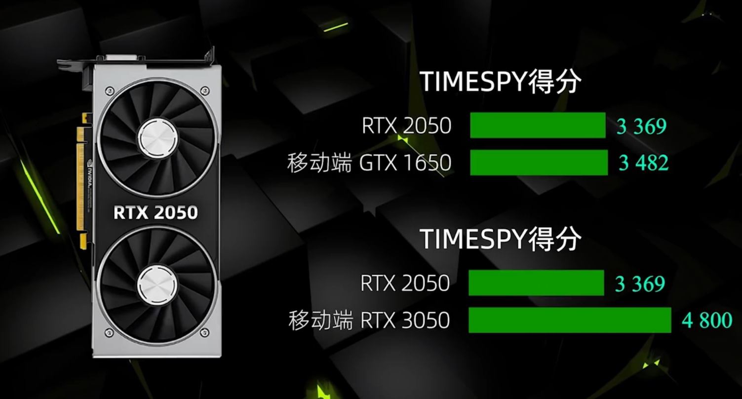 rtx2050显卡是什么水平,到底是新耍猴还是后起之秀?