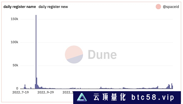 为什么抄作业ENS会因为SpaceID的空投而受到猛烈批评？