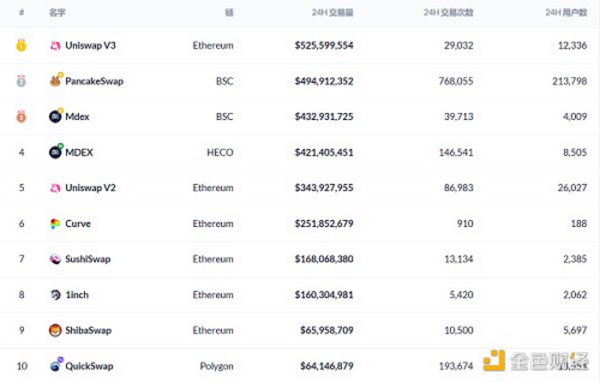 Axie Infinity价格大跌 是因为被高估了吗？