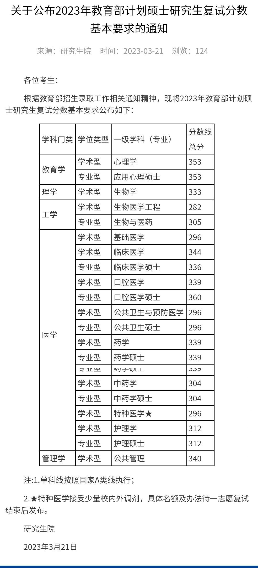 空军军医大学公布2023年教育部计划硕士研究生复试分数线!