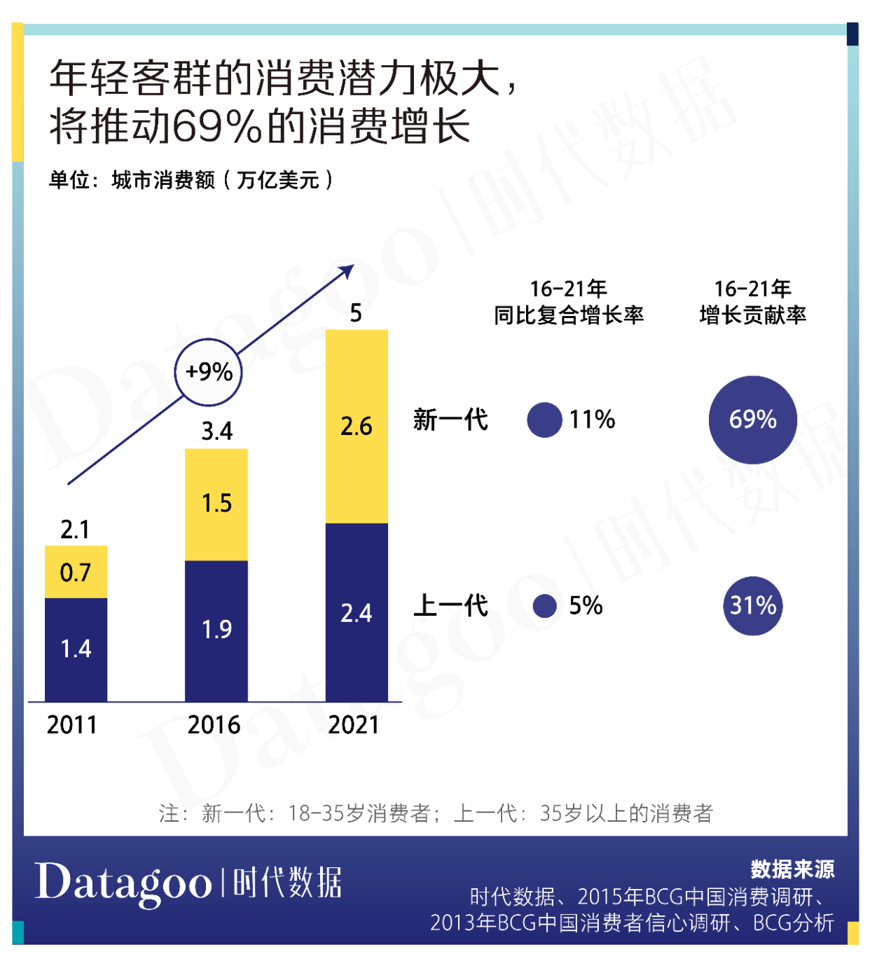 咖啡市场年轻化，看看瑞幸如何“抓住”年轻人？