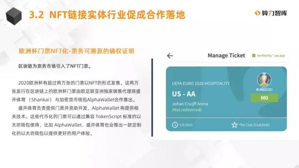 NFT研报 | NFT与多元行业合作的价值解析