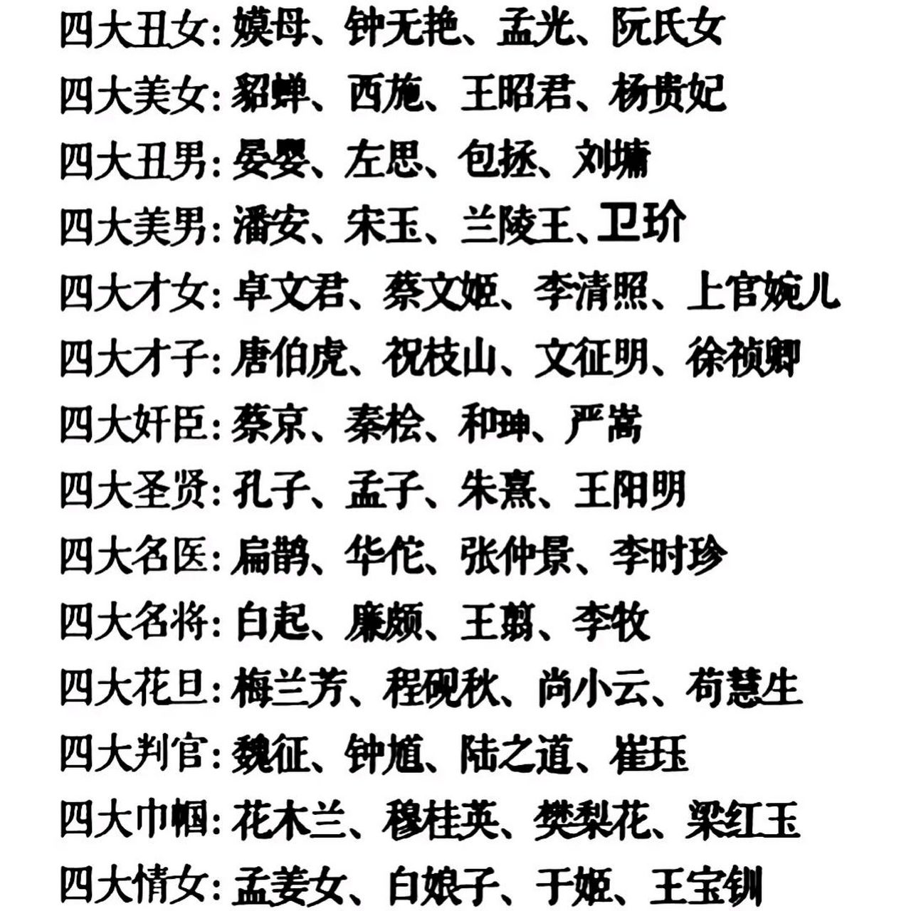 四大丑女:嫫母,钟无艳,孟光,阮氏女.