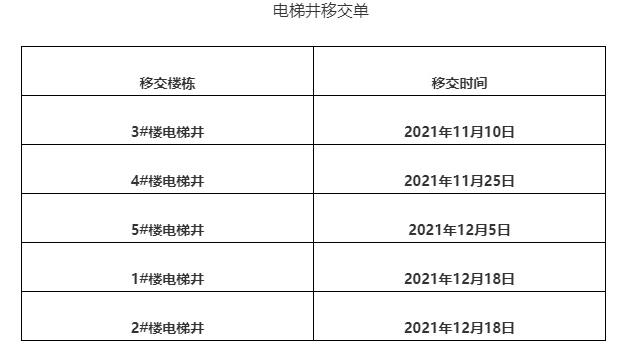 电梯移交单模板范本图片