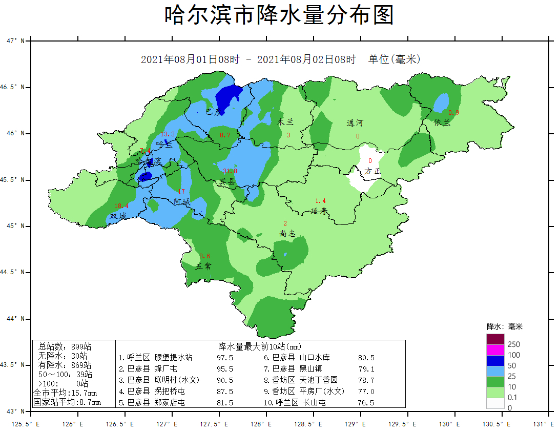 黑龙江降水量柱状图图片