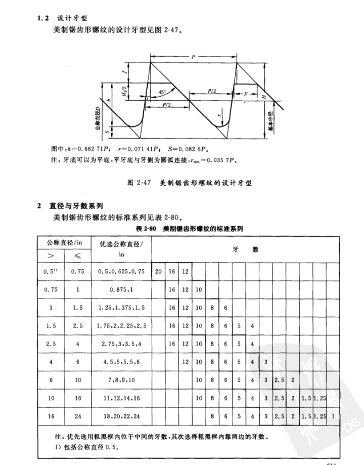 美制锯齿型螺纹