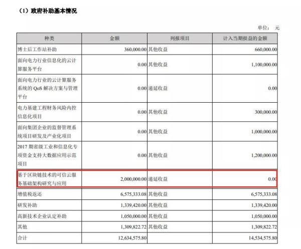 应用遍地开花的时代，区块链盈利难题该如何解决？