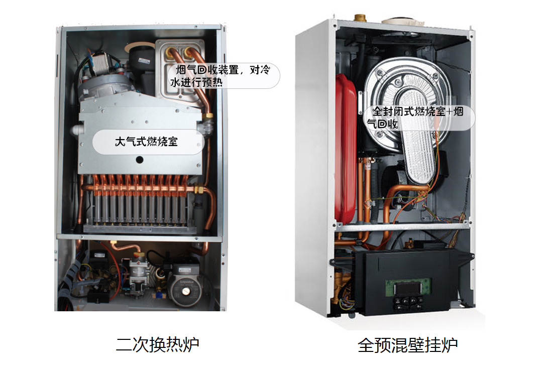 壁挂炉二次冷凝炉和全预混冷凝炉怎么区分?