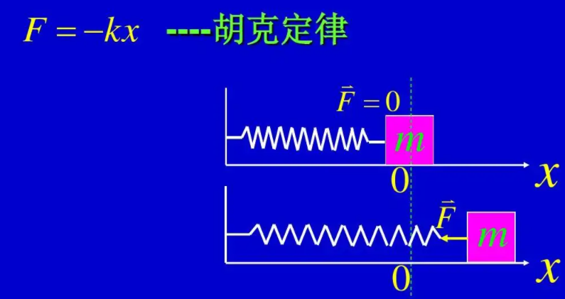 剪切胡克定律是什么呢?