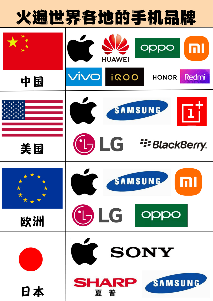 所有手机品牌图标图片