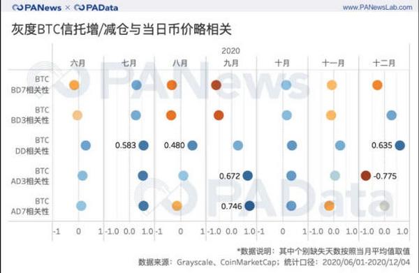 论历届比特币布道者，最牛的还是灰度