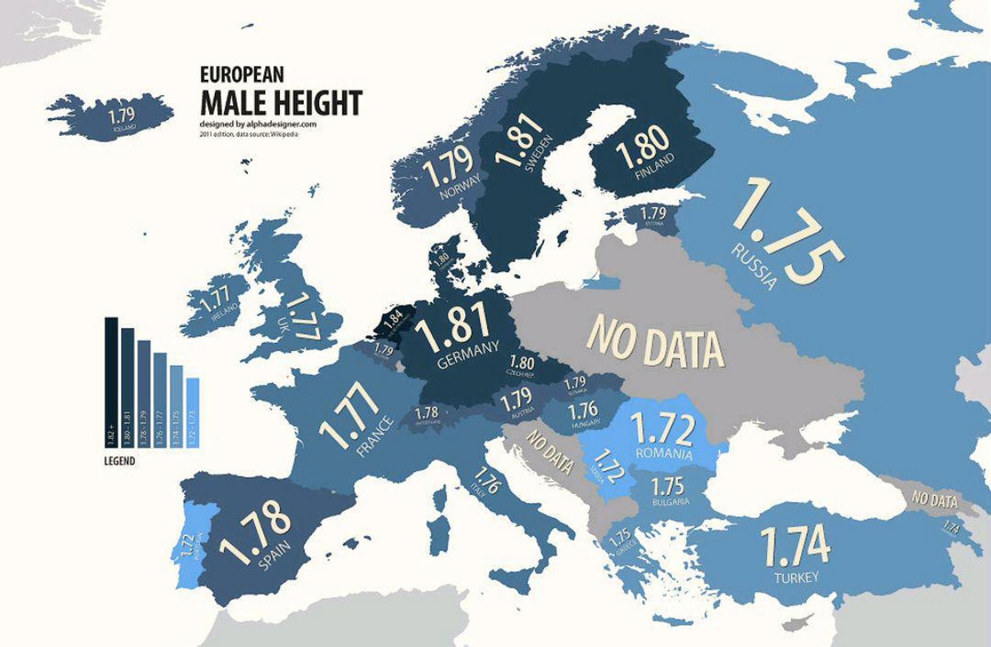 欧洲女性平均身高图片