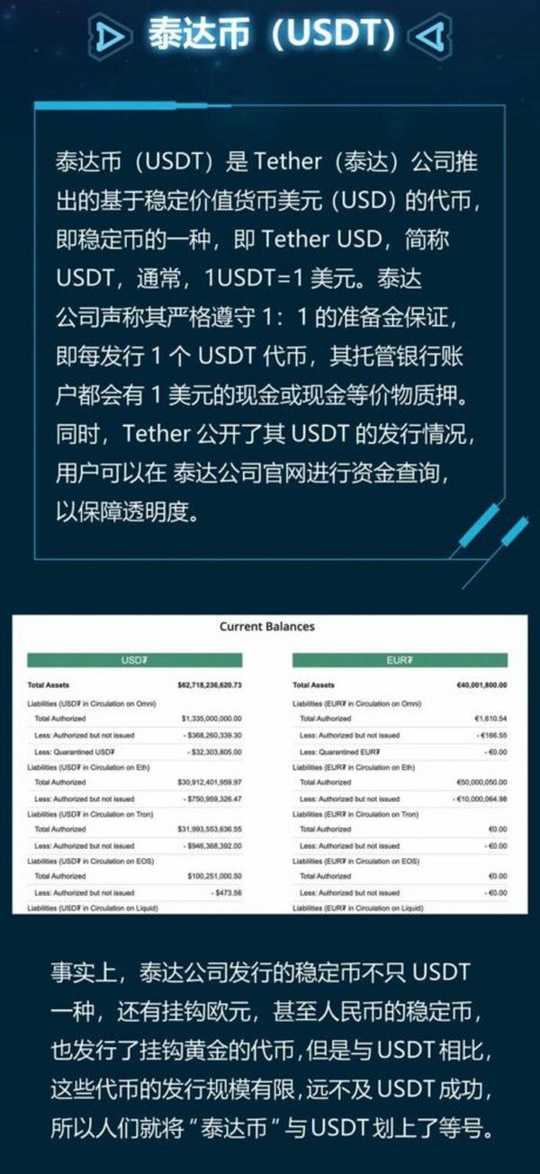 USDT大起底（一） 丨   泰达币源于何处？