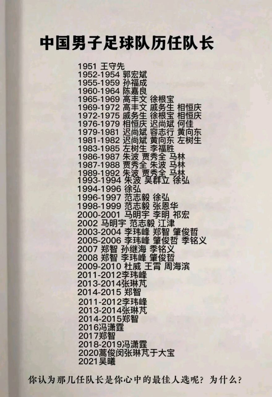 中国男子足球队历任队长#体坛情报社