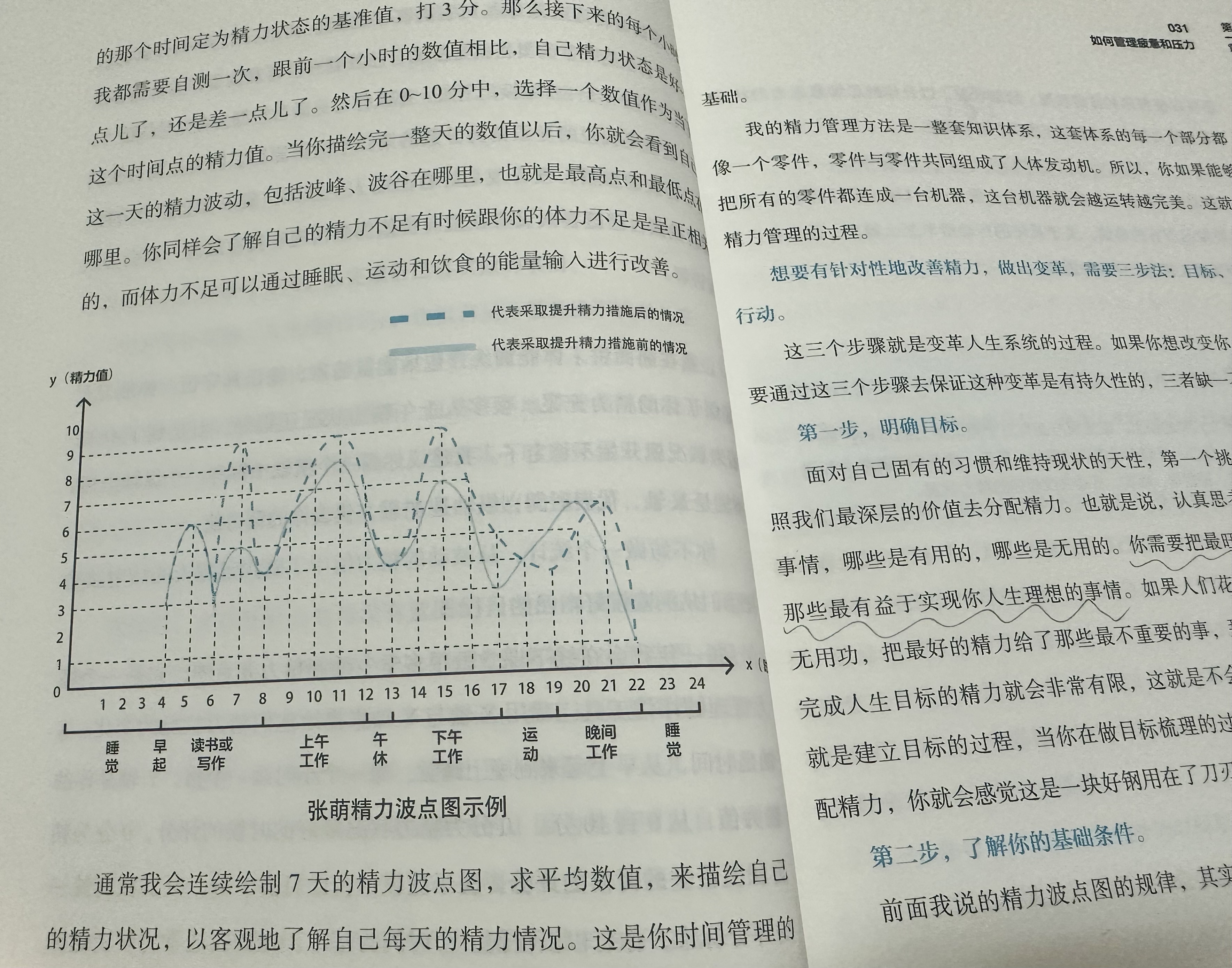 《精力管理手册》