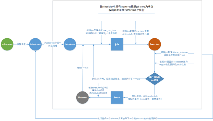 Python 实现定时任务的八种方案！