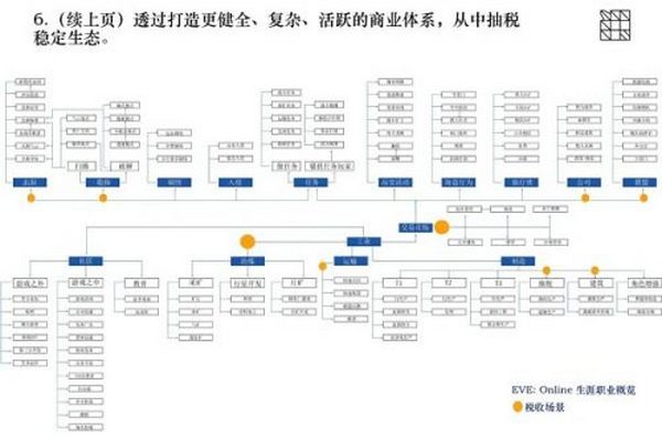 Folius Ventures：关于 P2E 链游经济模型的十条建议