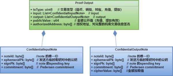 硬核科普：隐私交易使用手册