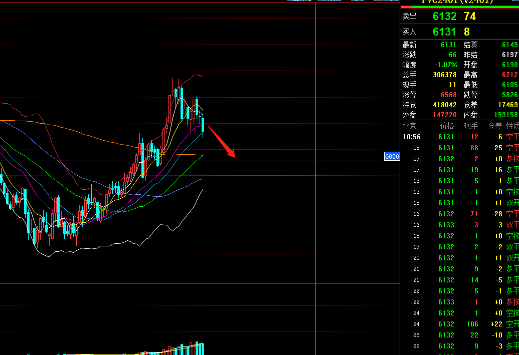 pvc期货今日行情解析