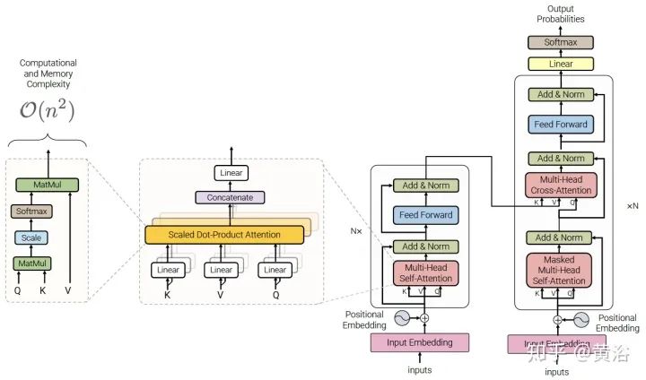 Google综述：细数Transformer模型的17大高效变种