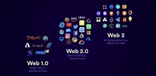 Web 3.0 先解放数据 后解放人