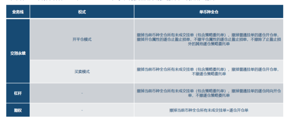 OKEx统一交易账户 引领交易平台新时代