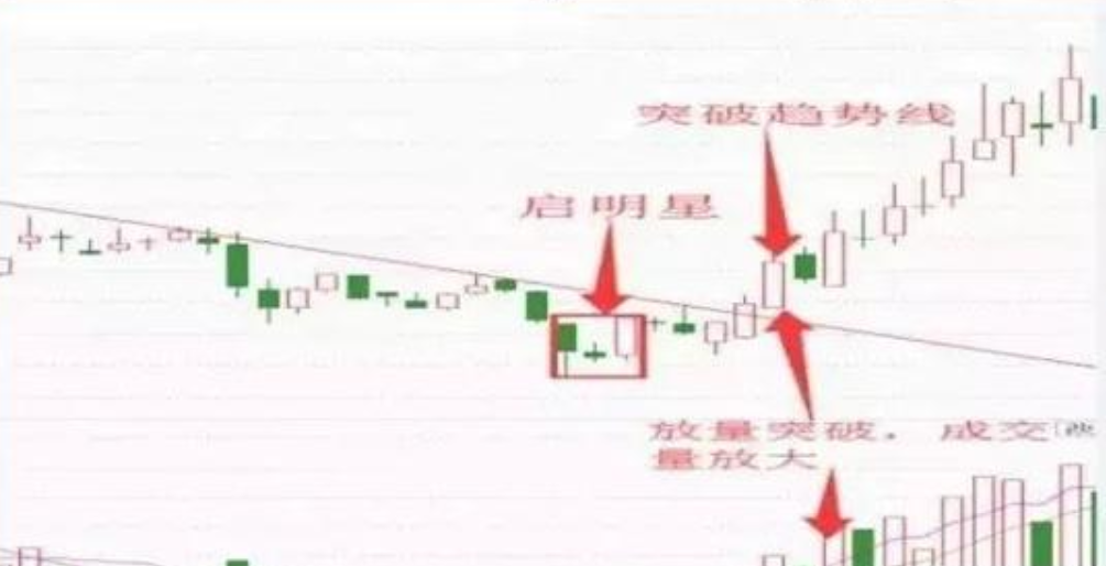 上海操盘手箴言:巧用"启明星"k线形态,启发你财富智慧,牢记