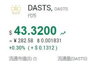 DASTS ：进币用社群红包雨每天发，一币280元，非小号可查！