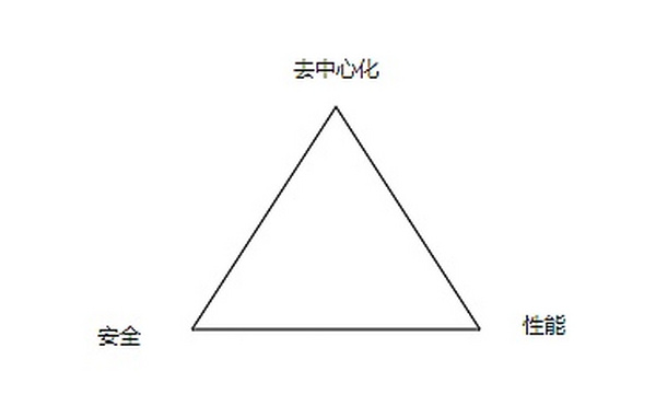 比特币Taproot升级在即：它的来源、内容与影响是什么？