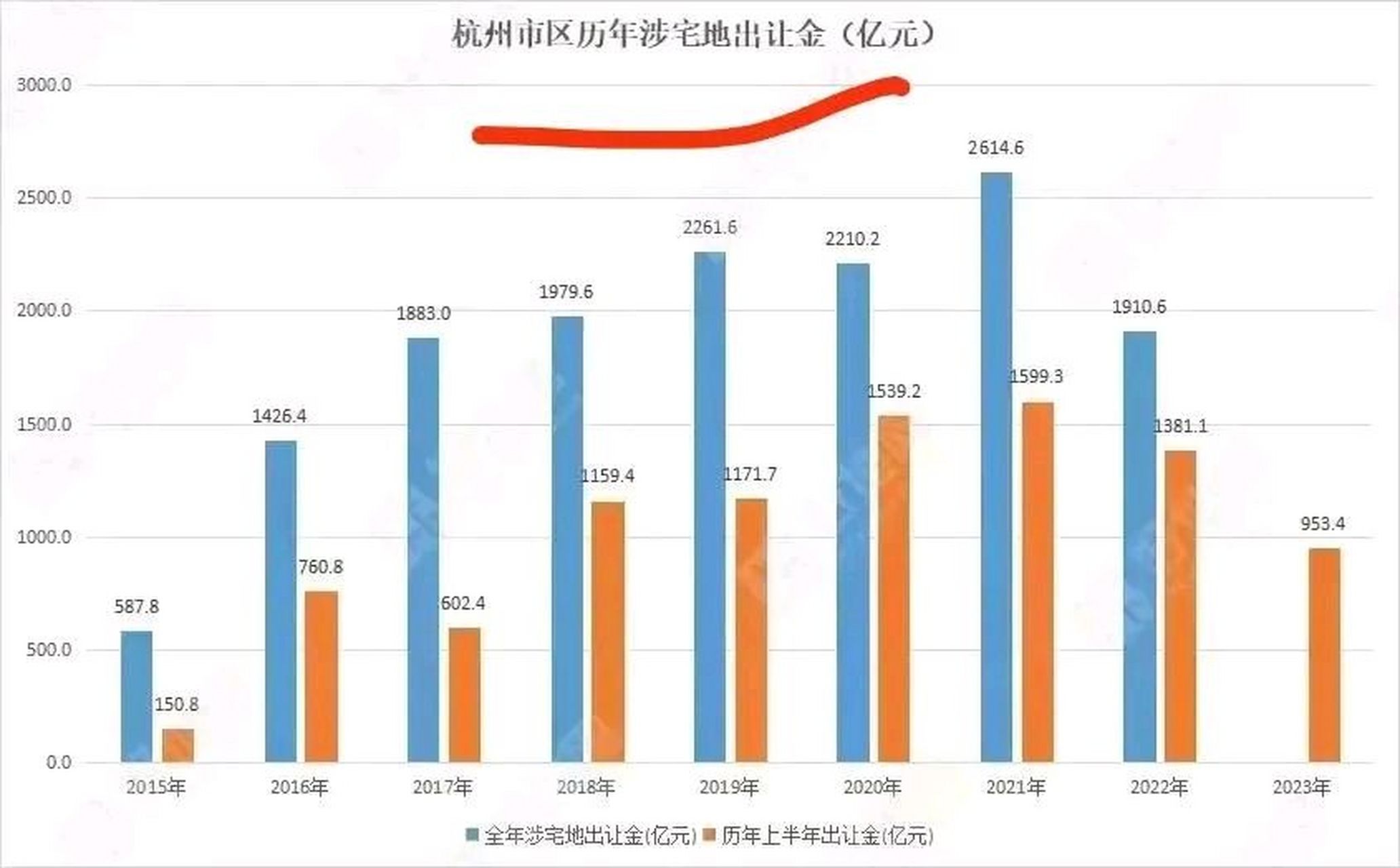 杭州人均收入图片