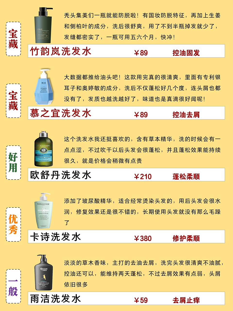 防脱洗发水定要好好选!