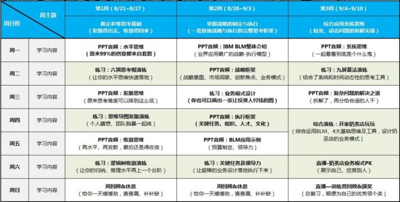 YouCore系统思维应用:高级训练营,真正从“知道”到“做到” 价值3998元 YouCore系统思维应用:高级训练营,真正从“知道”到“做到” 价值3998元