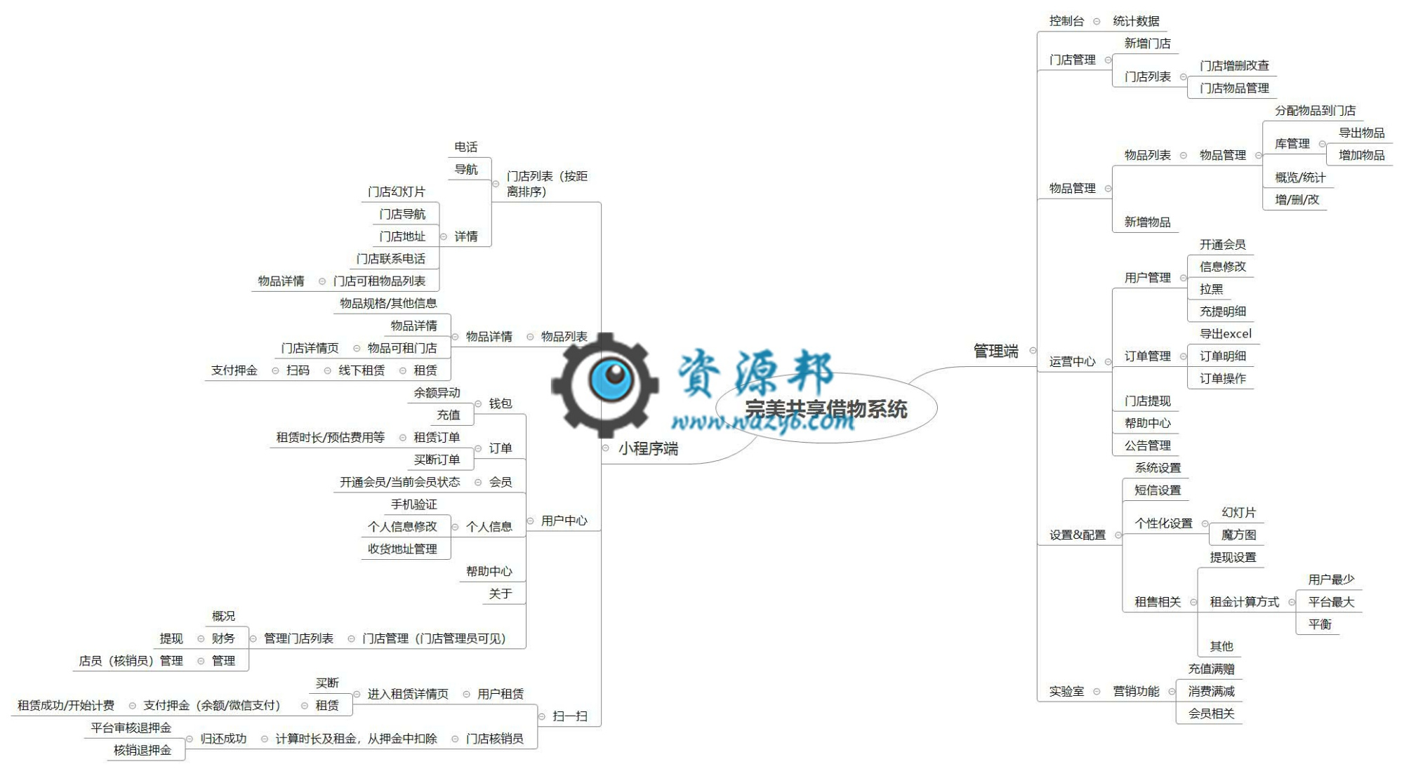 【永久会员专享】亿恒共享借物系统小程序包更新【更新至V1.0.8】插图13 【永久会员专享】亿恒共享借物系统小程序包更新【更新至V1.0.8】插图13