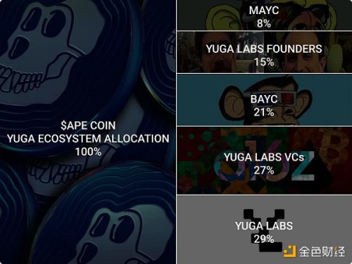 价值积累案例研究：Yuga Labs 如何打造庞大的商业帝国？