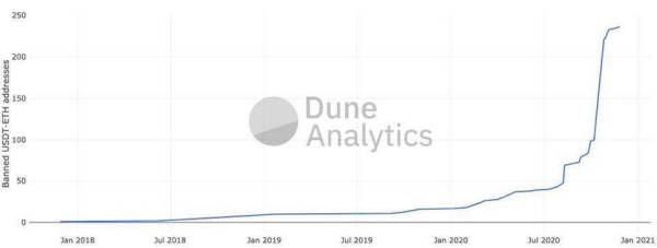 Dragonfly 合伙人：探讨稳定币进化蓝图与终极形态