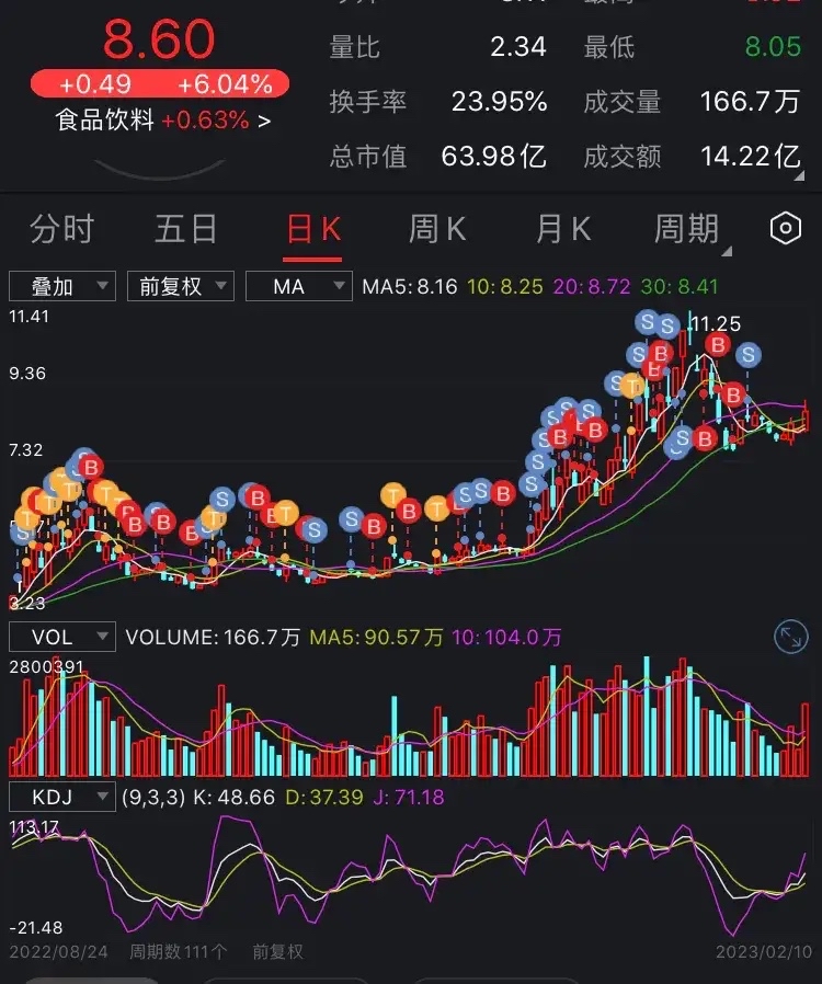 股票做t交易的经验分享