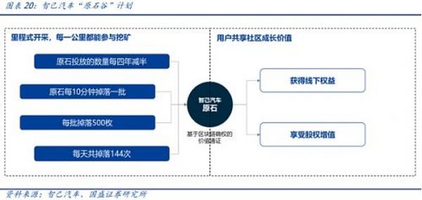 元宇宙的运行之“DAO”