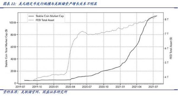 DeFi新金融（五）：稳定币的昨天、今天和明天