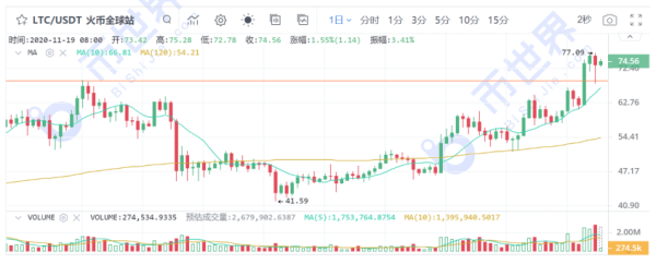 【合约日报】市场都在等着被拖下水的“韭菜精”