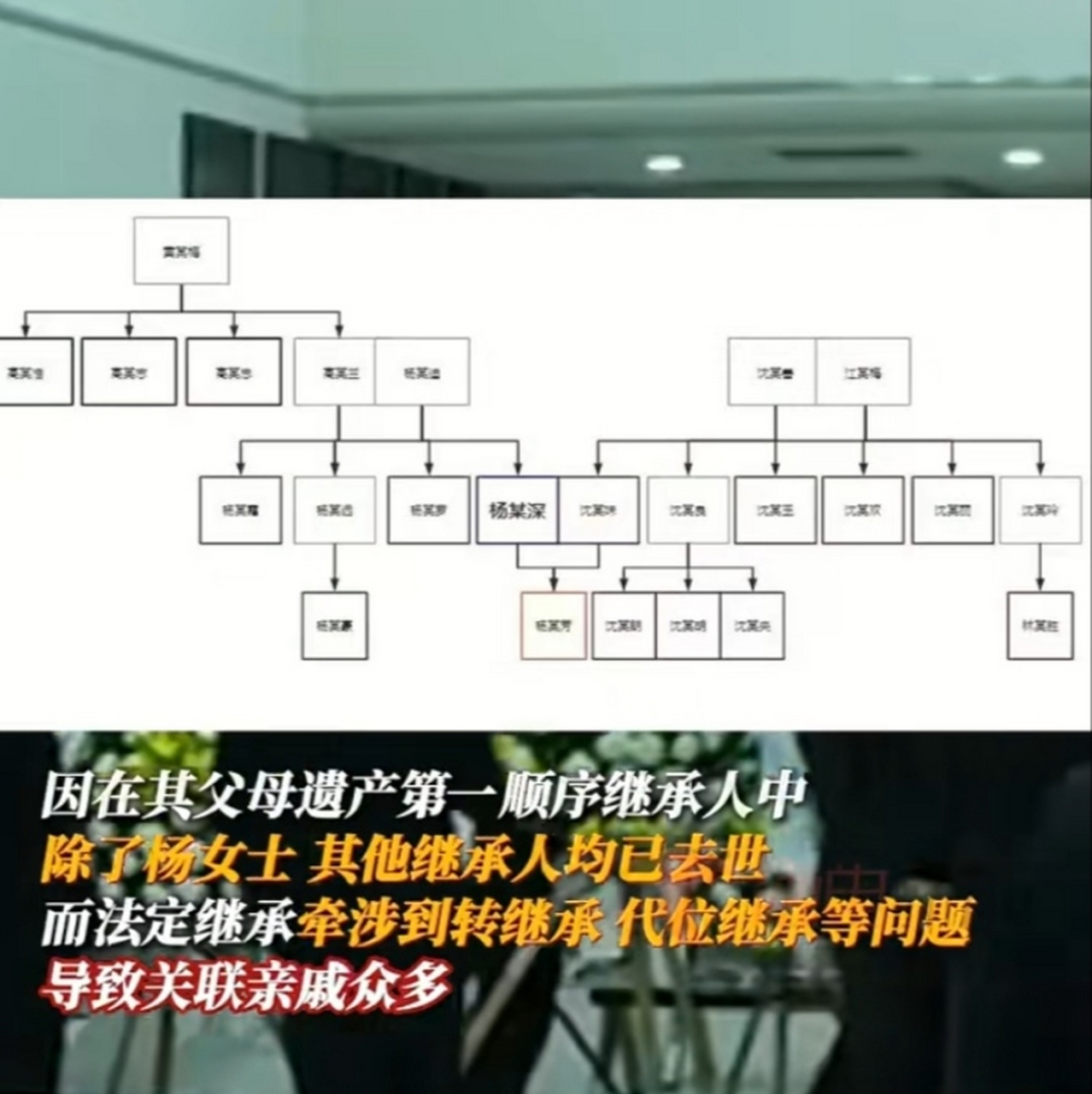 獨生女父母去世後冒出22個繼承者欠產四代人,公證處:建議生前預立遺囑