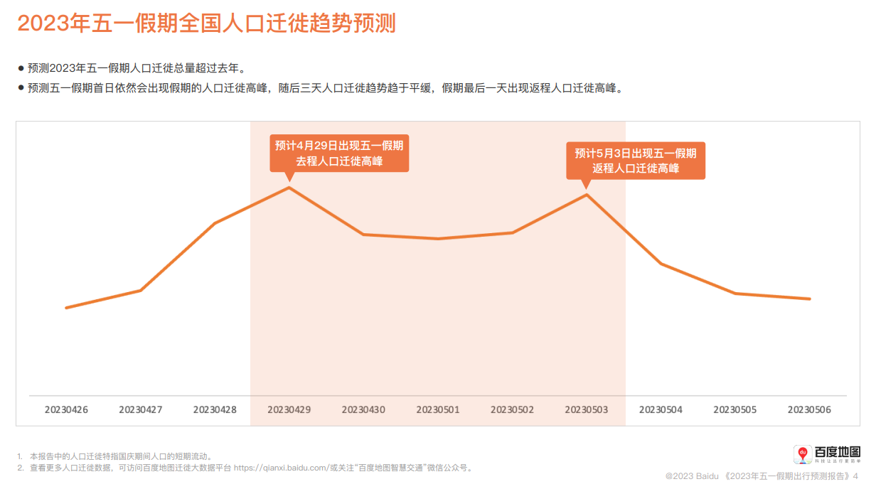 百度地圖2023五一假期出行預測報告