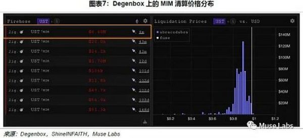 DeFi杠杆上的牛市与破灭