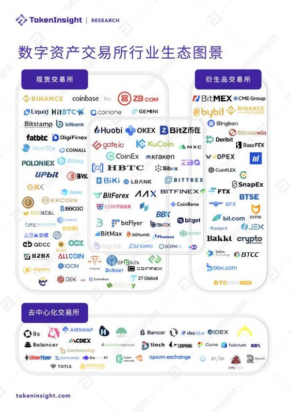 2020年度数字资产期货交易所行业研究报告 | TokenInsight