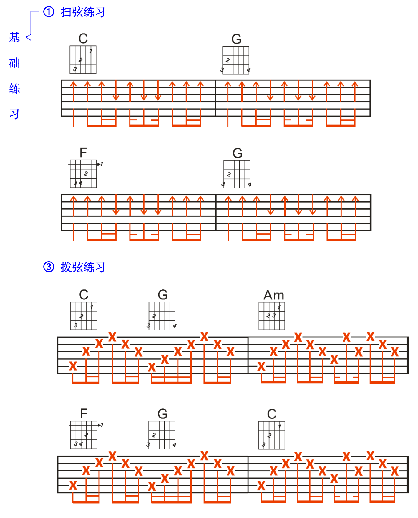 86拍扫弦节奏型图片