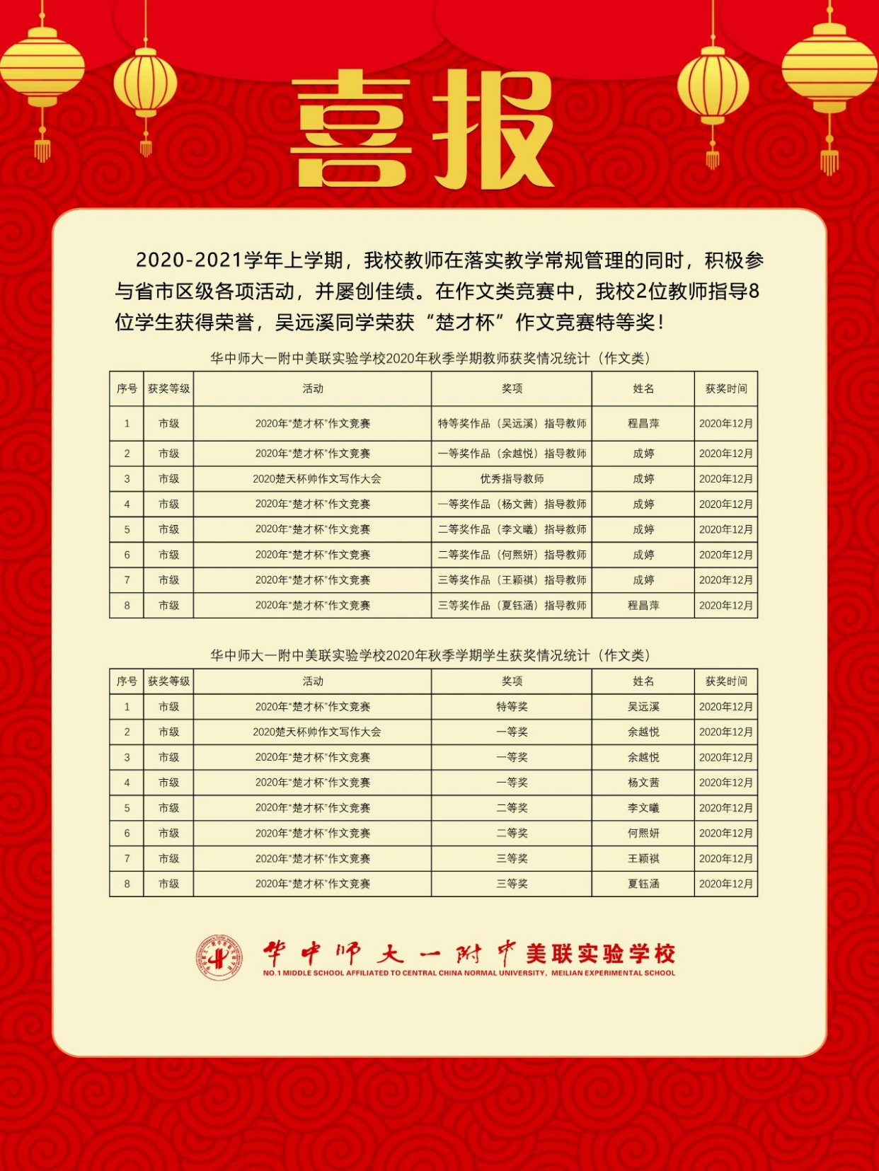 牛!华师大美联学校8位同学获楚才杯作文竞赛奖,1位获特等奖!