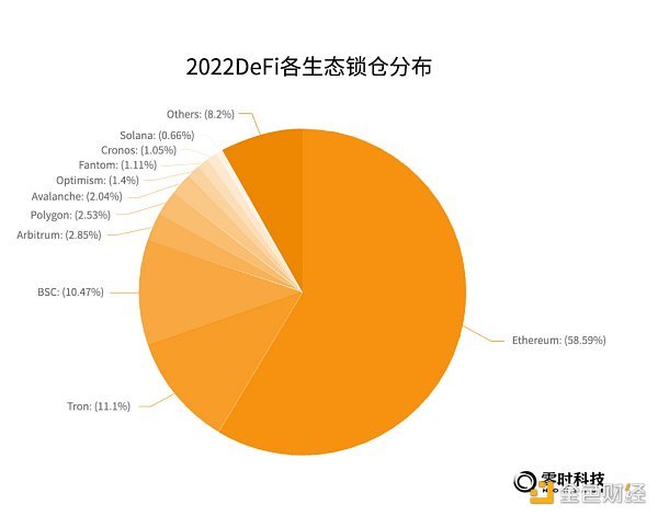 《2022年全球Web3行业安全研究报告》正式发布