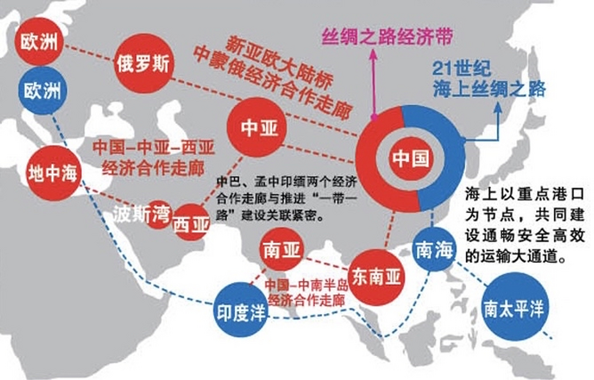 尽管美国在政治上对欧洲的渗透仍在加剧,然而更多的