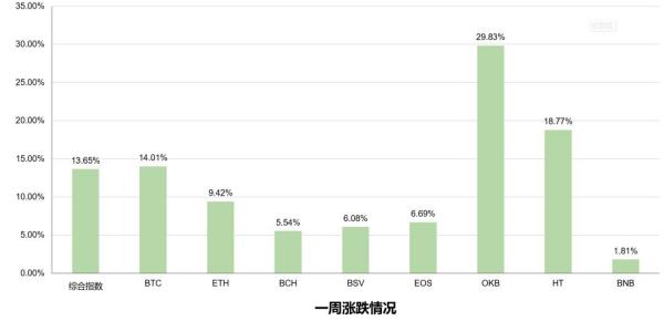 比特币有望挑战历史新高