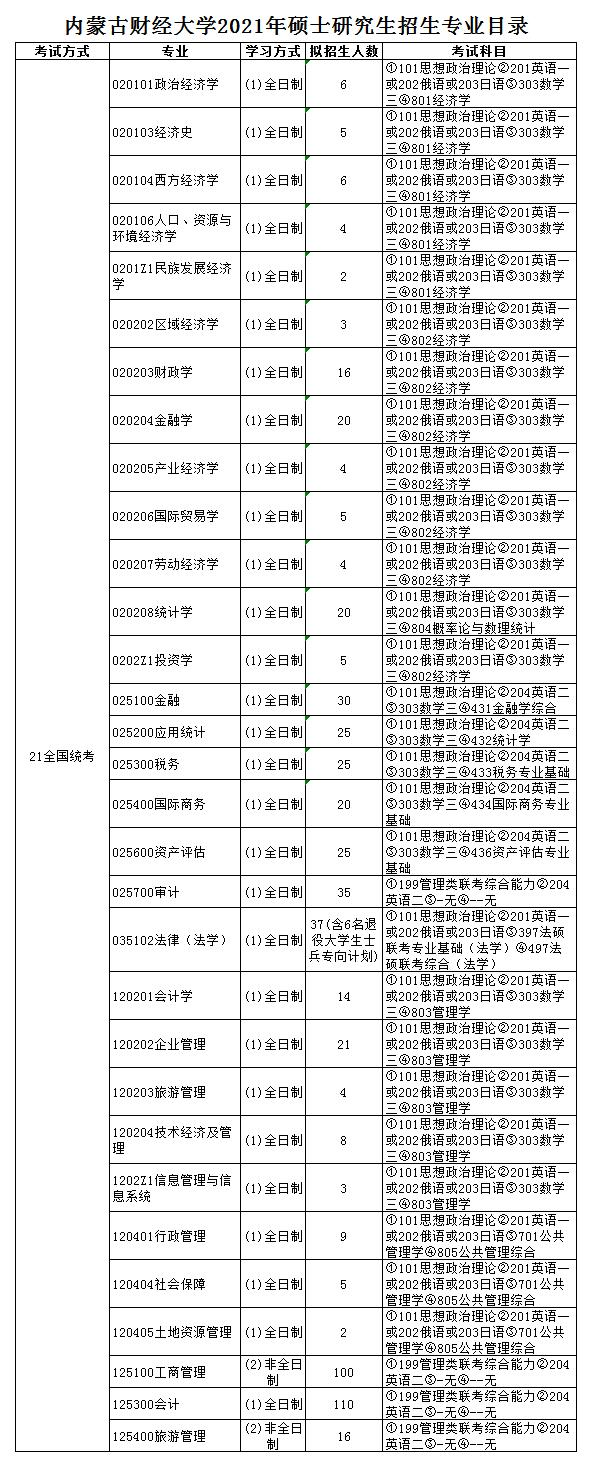 内蒙古财经大学在哪下载成绩单(内蒙古财经大学网上办事服务大厅)