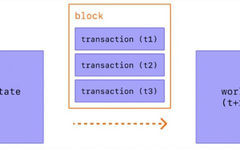 深入解读模块化区块链  它是如何成为可扩展性的代表词的